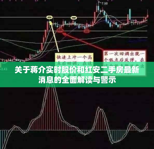 关于蒋介实时股价和红安二手房最新消息的全面解读与警示