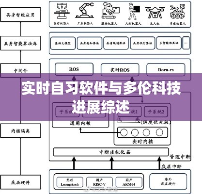 实时自习软件与多伦科技进展综述