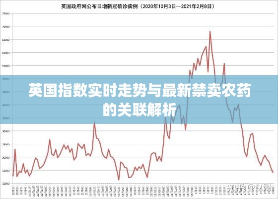英国指数实时走势与最新禁卖农药的关联解析