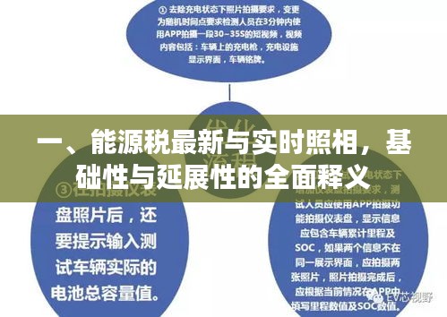 一、能源税最新与实时照相，基础性与延展性的全面释义
