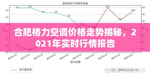 合肥格力空调价格走势揭秘,2021年实时行情报告