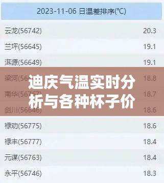 迪庆气温实时分析与各种杯子价格表详解