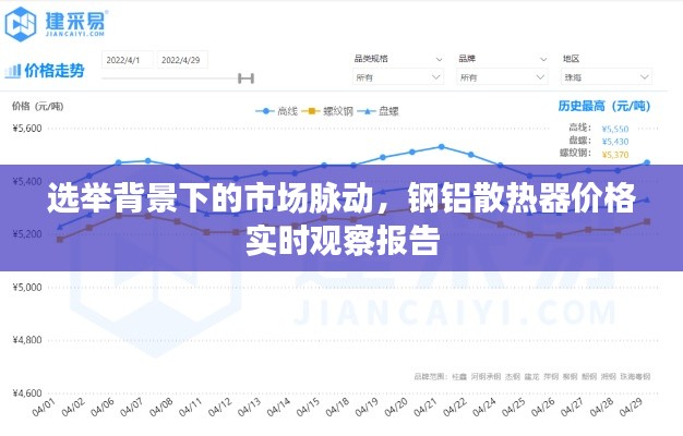 选举背景下的市场脉动,钢铝散热器价格实时观察报告
