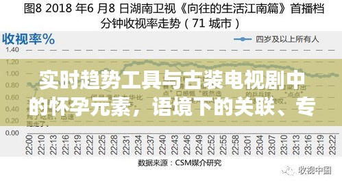 实时趋势工具与古装电视剧中的怀孕元素,语境下的关联、专家解读与风险警示