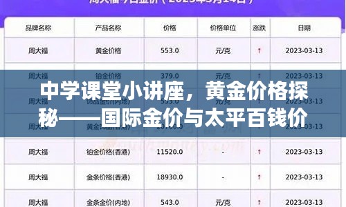 中学课堂小讲座,黄金价格探秘——国际金价与太平百钱价格解析