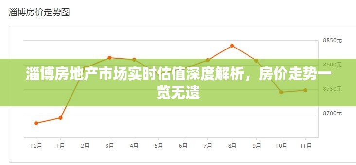 淄博房地产市场实时估值深度解析,房价走势一览无遗