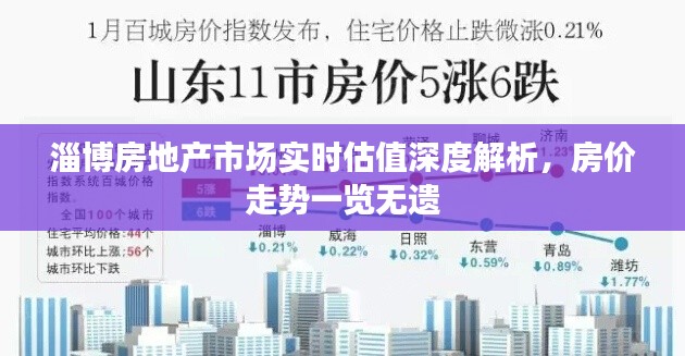 淄博房地产市场实时估值深度解析,房价走势一览无遗