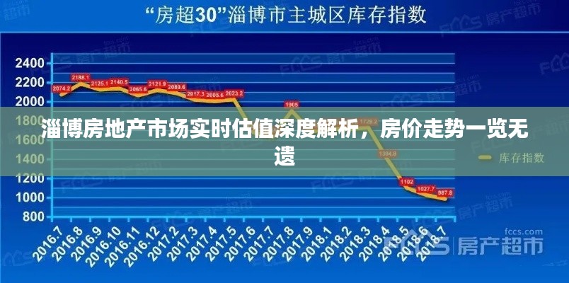淄博房地产市场实时估值深度解析,房价走势一览无遗