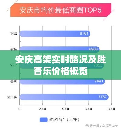 安庆高架实时路况及胜普乐价格概览