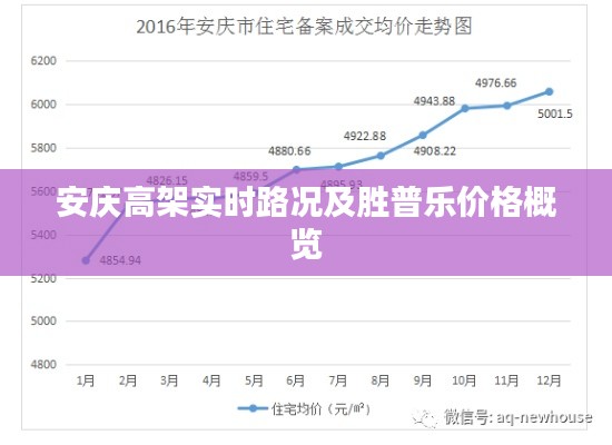 安庆高架实时路况及胜普乐价格概览