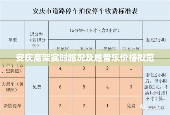 安庆高架实时路况及胜普乐价格概览