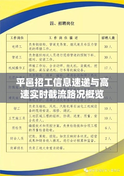 平邑招工信息速递与高速实时截流路况概览