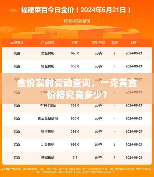 金价实时变动查询，一克黄金价格究竟多少？