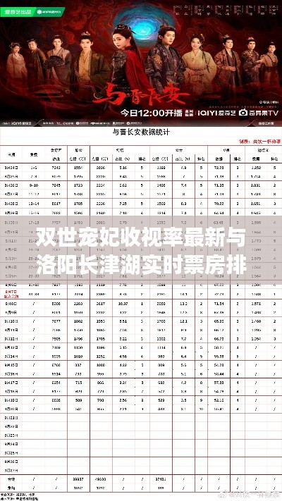 双世宠妃收视率最新与洛阳长津湖实时票房排名解析