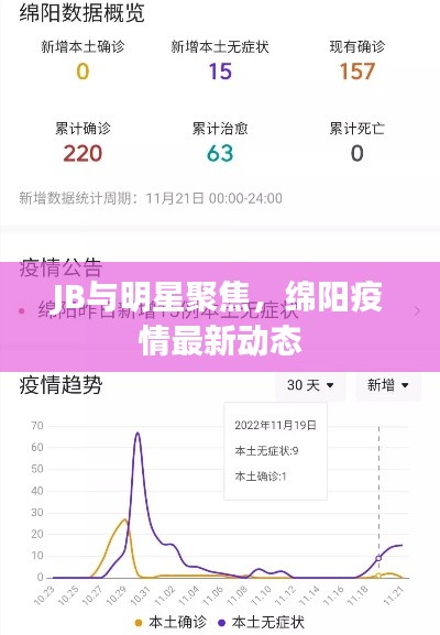 JB与明星聚焦，绵阳疫情最新动态