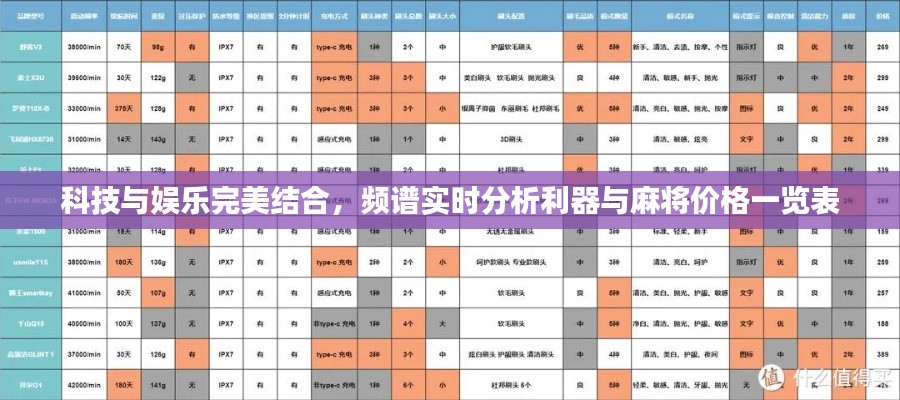 科技与娱乐完美结合，频谱实时分析利器与麻将价格一览表
