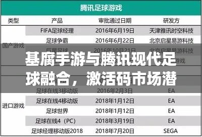 基腐手游与腾讯现代足球融合,激活码市场潜力及未来展望