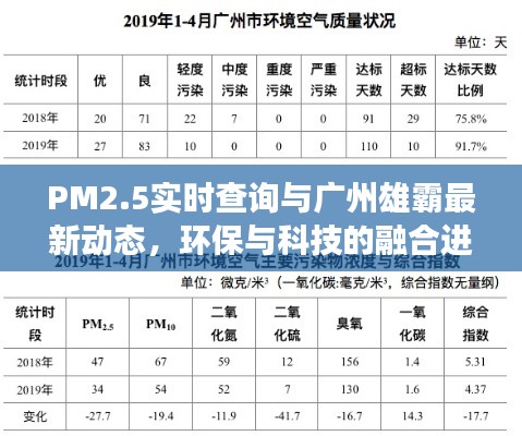 PM2.5实时查询与广州雄霸最新动态,环保与科技的融合进展