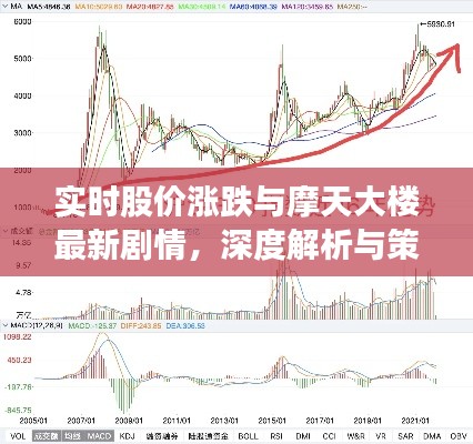 实时股价涨跌与摩天大楼最新剧情,深度解析与策略探讨