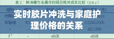 实时胶片冲洗与家庭护理价格的关系