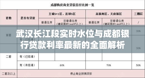 武汉长江段实时水位与成都银行贷款利率最新的全面解析