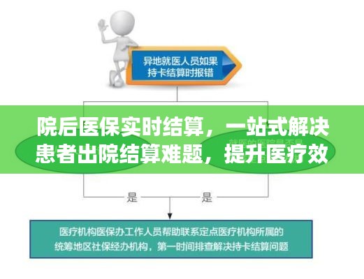 院后医保实时结算,一站式解决患者出院结算难题,提升医疗效率
