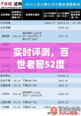 实时评测,百世老窖52度价格查询——深度解析与专家解读