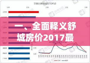 一、全面释义舒城房价2017最新报价及高德实时交通实时