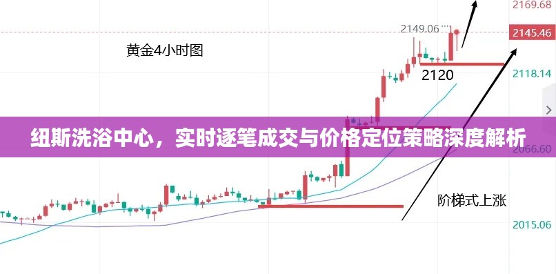 纽斯洗浴中心,实时逐笔成交与价格定位策略深度解析