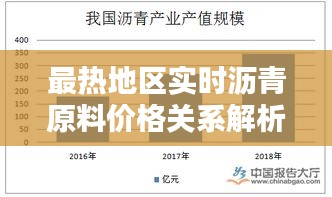 最热地区实时沥青原料价格关系解析