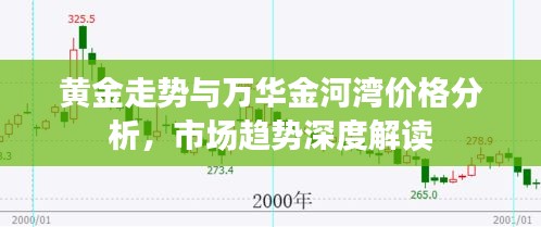 黄金走势与万华金河湾价格分析,市场趋势深度解读