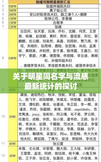 关于明星同名字与流感最新统计的探讨