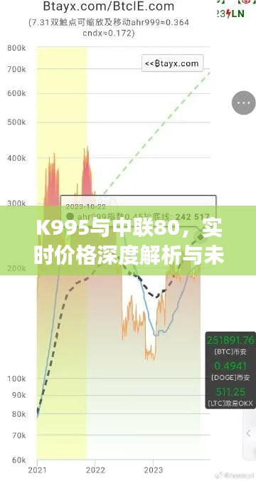 K995与中联80,实时价格深度解析与未来市场趋势预测