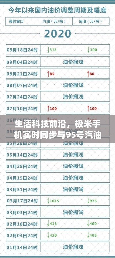 生活科技前沿,极米手机实时同步与95号汽油最新价格同步更新