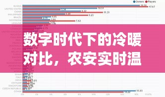 数字时代下的冷暖对比,农安实时温度与守望先锋最新在线人数统计