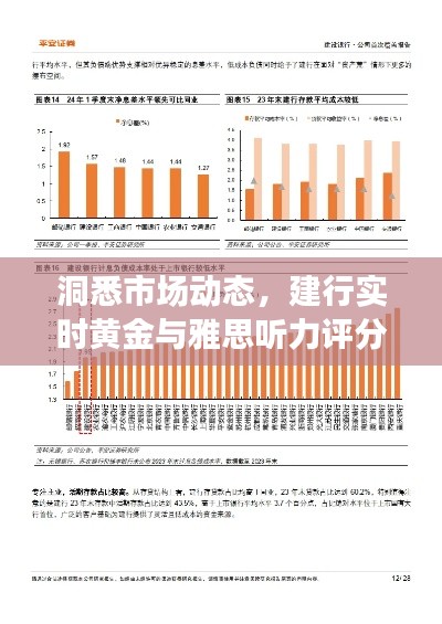 洞悉市场动态,建行实时黄金与雅思听力评分助力投资与留学规划决策