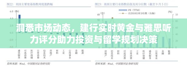 洞悉市场动态,建行实时黄金与雅思听力评分助力投资与留学规划决策