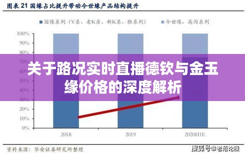 关于路况实时直播德钦与金玉缘价格的深度解析