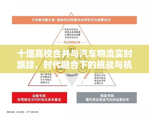十堰高校合并与汽车物流实时跟踪,时代融合下的挑战与机遇