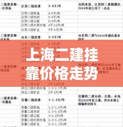 上海二建挂靠价格走势揭秘,实时动态分析