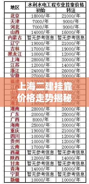 上海二建挂靠价格走势揭秘,实时动态分析