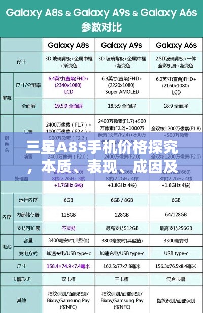三星A8S手机价格探究,本质、表现、成因及破局之路分析