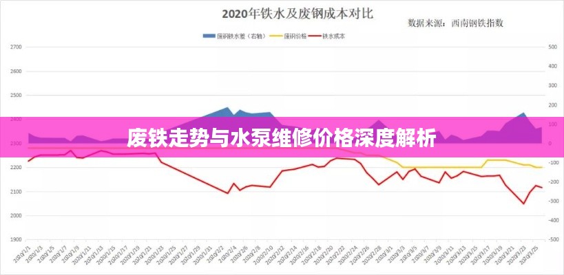 废铁走势与水泵维修价格深度解析