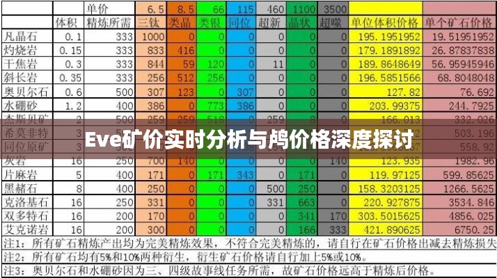 Eve矿价实时分析与鸬价格深度探讨