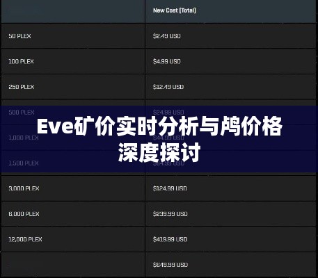 Eve矿价实时分析与鸬价格深度探讨
