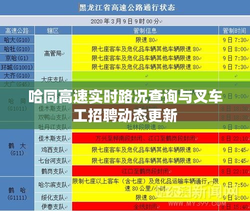 哈同高速实时路况查询与叉车工招聘动态更新