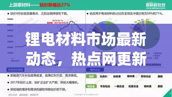 锂电材料市场最新动态,热点网更新走势及实时价格引领关注