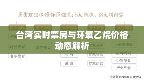 台湾实时票房与环氧乙烷价格动态解析