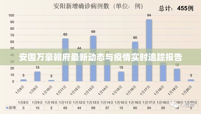 安国万豪翰府最新动态与疫情实时追踪报告