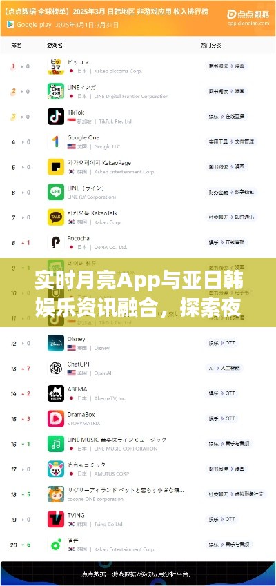 实时月亮App与亚日韩娱乐资讯融合,探索夜空与娱乐前沿的完美结合